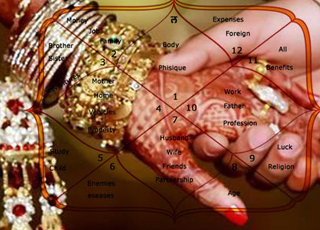 India Astrologer
